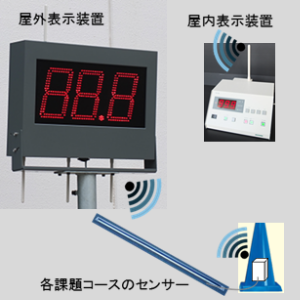 �h�ƊE���h�̖����𗘗p������֌v�����u�̔̔����J�n���܂����B