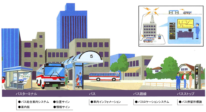 �o�X���P�[�V�����V�X�e��