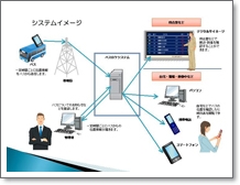 �V�X�e���C���[�W