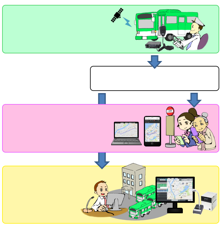 �N���E�h�o�X���P�[�V�����C���[�W