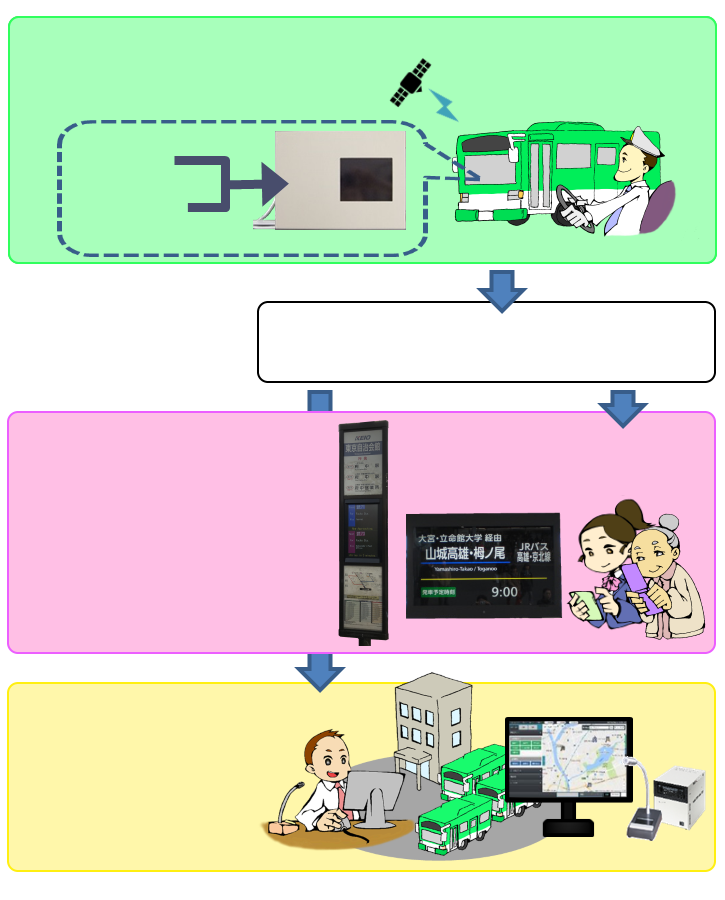 �N���E�h�o�X���P�[�V�����C���[�W