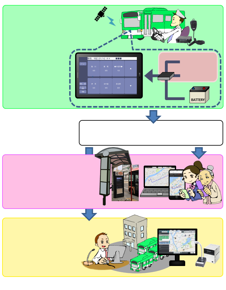 �N���E�h�o�X���P�[�V�����C���[�W