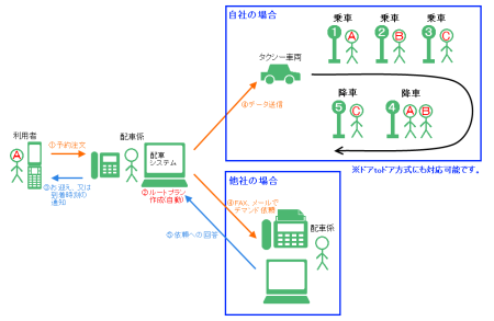 �f�}���h�z�ԃV�X�e���C���[�W