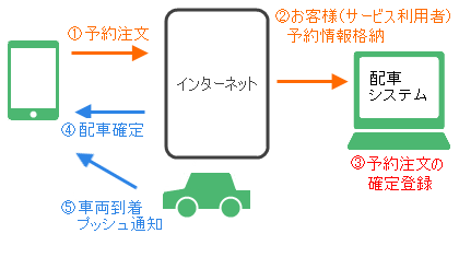 �X�}�z�����V�X�e���C���[�W